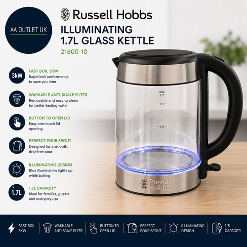 Russell hobbs electric - russell,